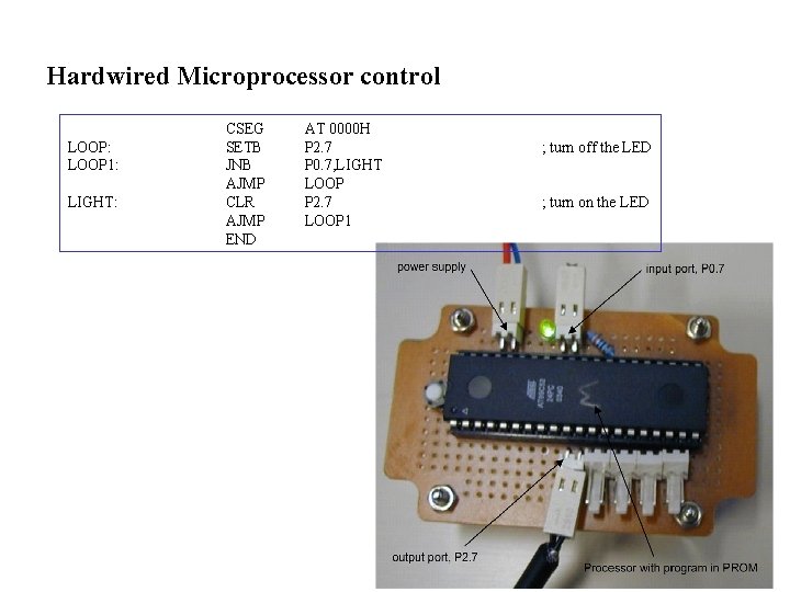 Hardwired Microprocessor control LOOP: LOOP 1: LIGHT: CSEG SETB JNB AJMP CLR AJMP END Hardwired Microprocessor control LOOP: LOOP 1: LIGHT: CSEG SETB JNB AJMP CLR AJMP END