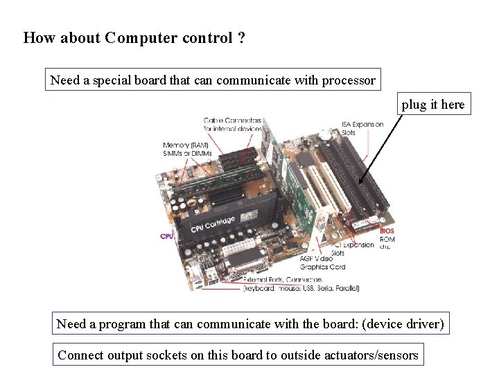 How about Computer control ? Need a special board that can communicate with processor How about Computer control ? Need a special board that can communicate with processor