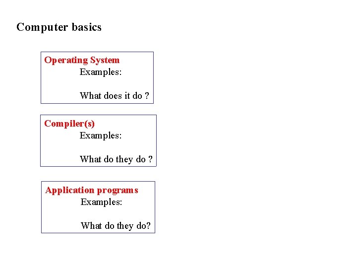 Computer basics Operating System Examples: What does it do ? Compiler(s) Examples: What do Computer basics Operating System Examples: What does it do ? Compiler(s) Examples: What do