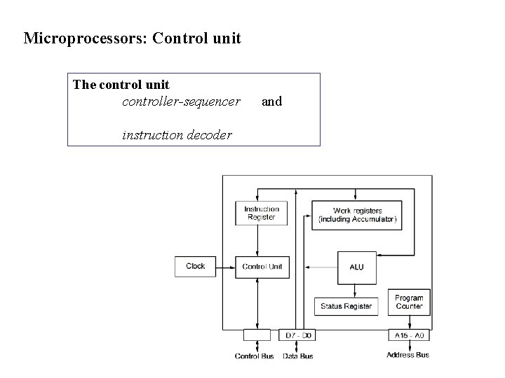 Microprocessors: Control unit The control unit controller-sequencer instruction decoder and Microprocessors: Control unit The control unit controller-sequencer instruction decoder and