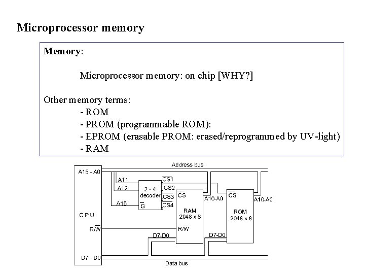 Microprocessor memory Memory: Microprocessor memory: on chip [WHY? ] Other memory terms: - ROM