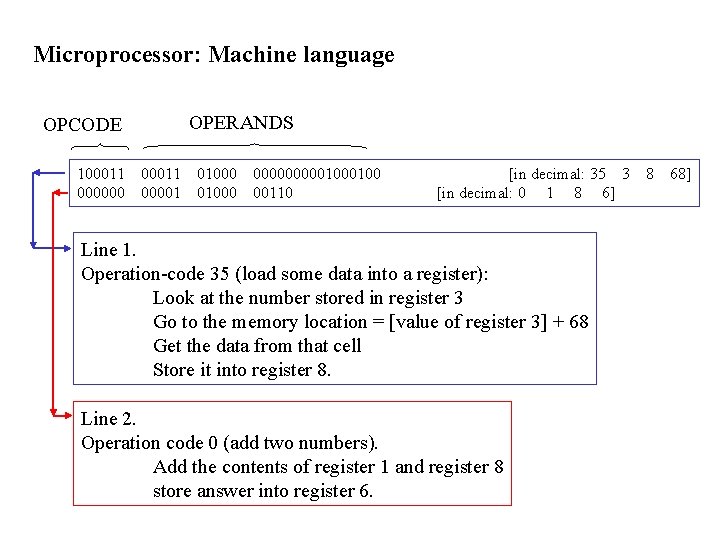 Microprocessor: Machine language OPERANDS OPCODE 100011 000000 00011 00001 01000 00000100 00110 [in decimal: Microprocessor: Machine language OPERANDS OPCODE 100011 000000 00011 00001 01000 00000100 00110 [in decimal: