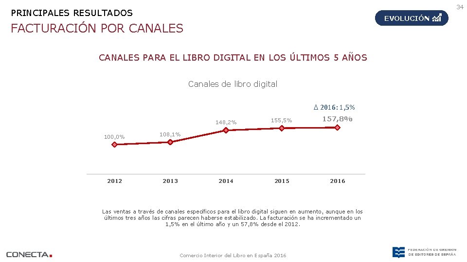 34 PRINCIPALES RESULTADOS EVOLUCIÓN FACTURACIÓN POR CANALES PARA EL LIBRO DIGITAL EN LOS ÚLTIMOS