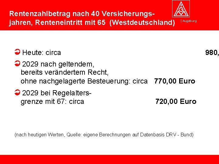 Rentenzahlbetrag nach 40 Versicherungsjahren, Renteneintritt mit 65 (Westdeutschland) Augsburg Heute: circa 980, 2029 nach