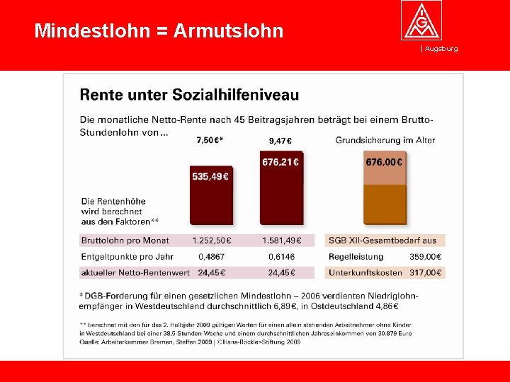 Mindestlohn = Armutslohn Augsburg 