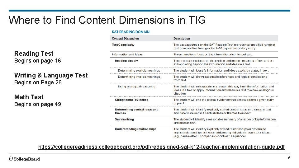 Where to Find Content Dimensions in TIG Reading Test Begins on page 16 Writing