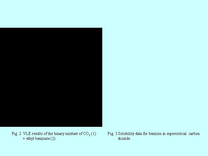 Fig. 2 VLE results of the binary mixture of CO 2 (1) + ethyl