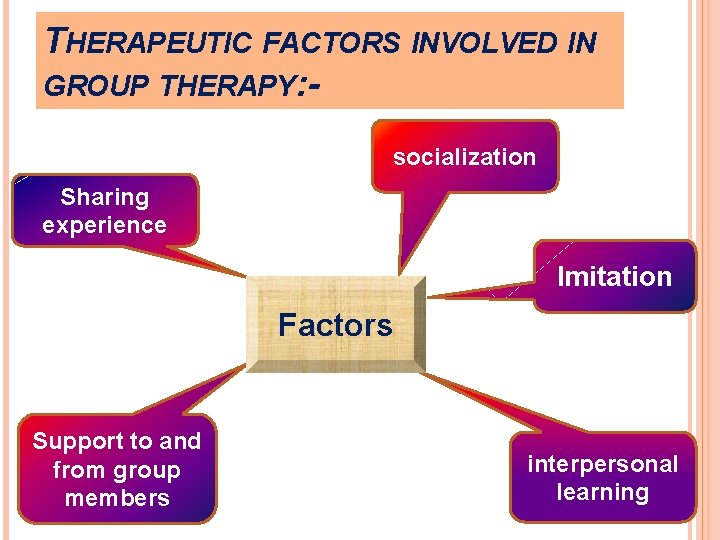 SEMINAR ON GROUP AND PLAY THERAPY Prepared by