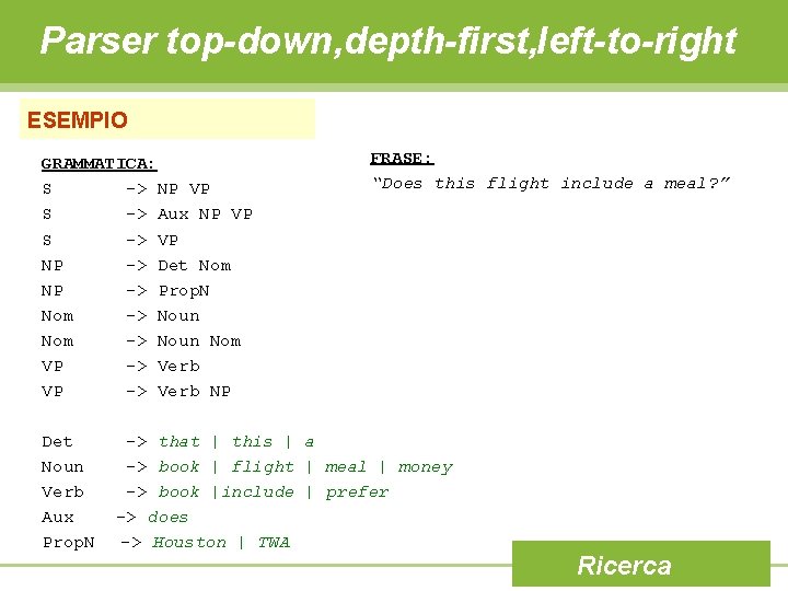 Parser top-down, depth-first, left-to-right ESEMPIO GRAMMATICA: S -> NP VP S -> Aux NP