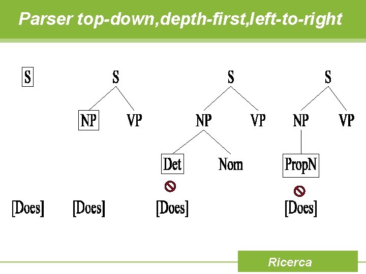 Parser top-down, depth-first, left-to-right Ricerca 