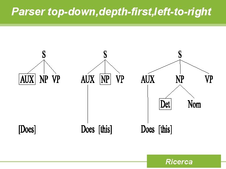 Parser top-down, depth-first, left-to-right Ricerca 