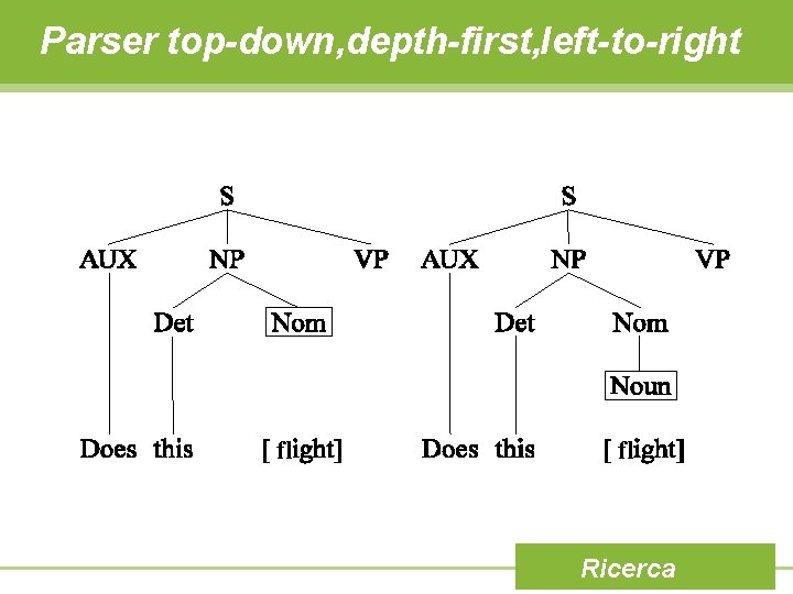 Parser top-down, depth-first, left-to-right fl fl Ricerca 
