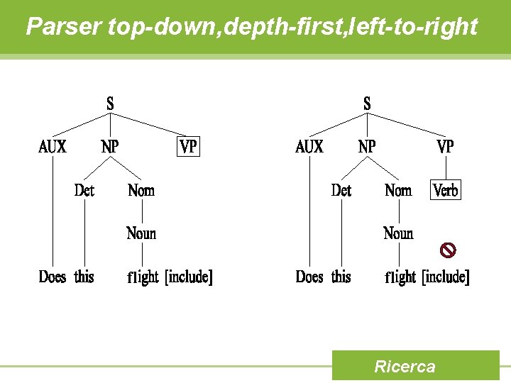 Parser top-down, depth-first, left-to-right fl fl Ricerca 