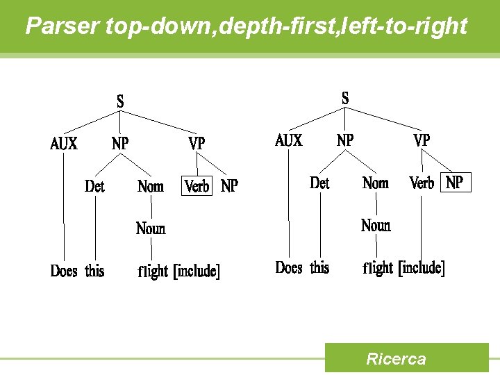 Parser top-down, depth-first, left-to-right fl fl Ricerca 
