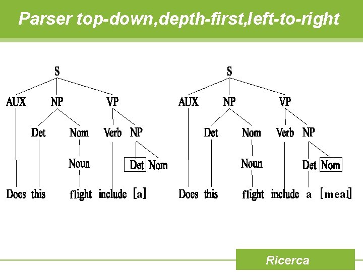 Parser top-down, depth-first, left-to-right fl a Ricerca meal 