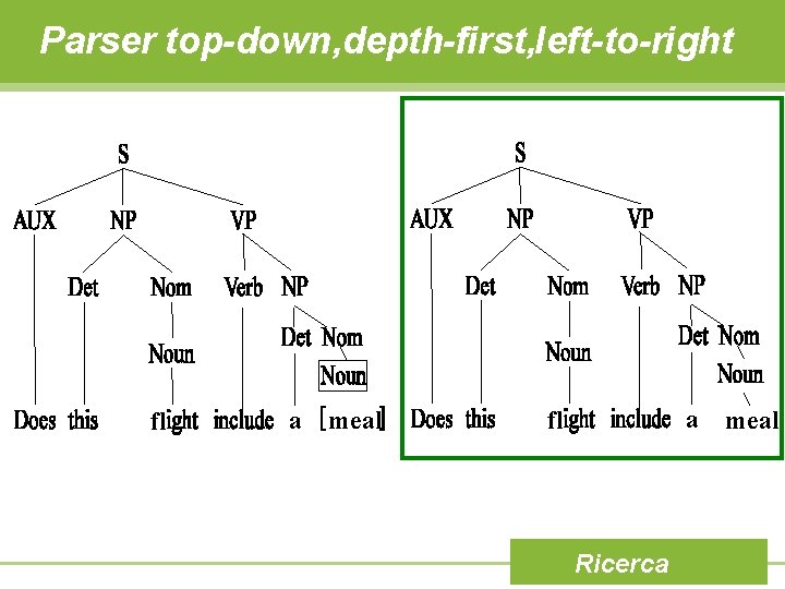Parser top-down, depth-first, left-to-right fl a meal a fl Ricerca meal 