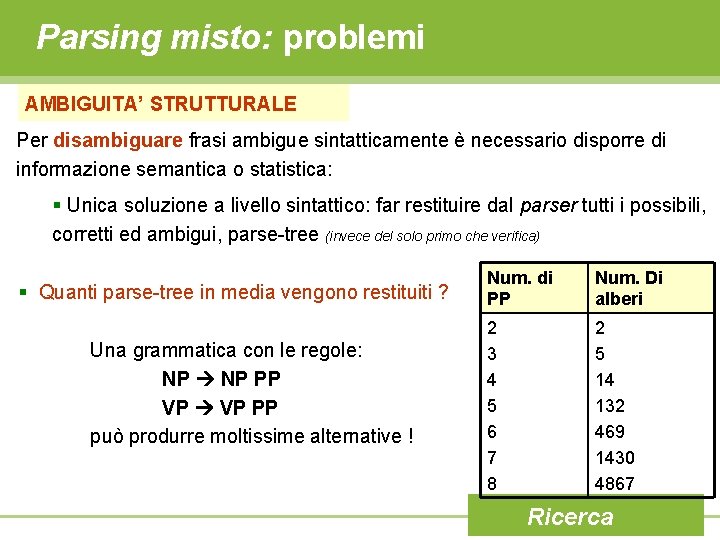 Parsing misto: problemi AMBIGUITA’ STRUTTURALE Per disambiguare frasi ambigue sintatticamente è necessario disporre di