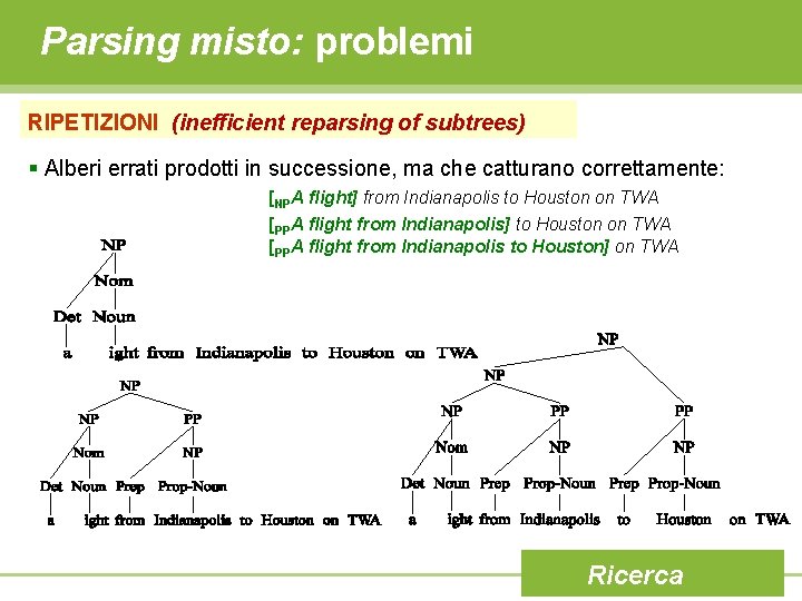 Parsing misto: problemi RIPETIZIONI (inefficient reparsing of subtrees) § Alberi errati prodotti in successione,