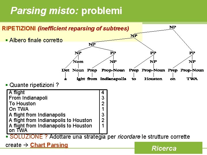 Parsing misto: problemi RIPETIZIONI (inefficient reparsing of subtrees) § Albero finale corretto § Quante