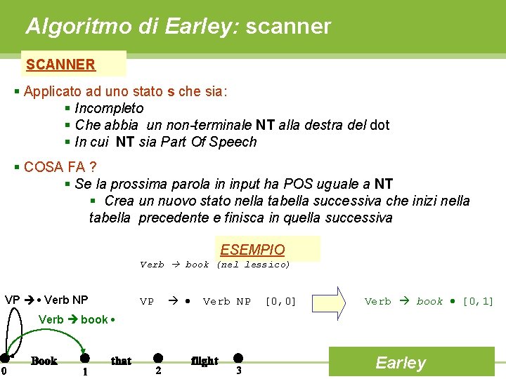 Algoritmo di Earley: scanner SCANNER § Applicato ad uno stato s che sia: §