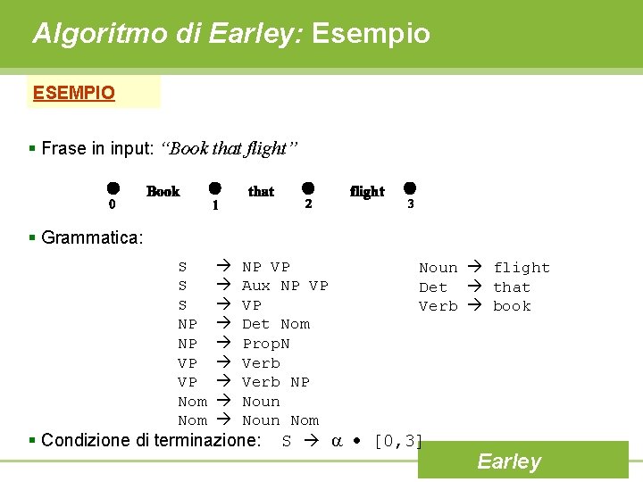 Algoritmo di Earley: Esempio ESEMPIO § Frase in input: “Book that flight” § Grammatica: