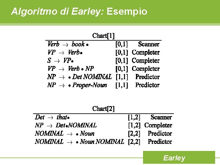 Algoritmo di Earley: Esempio Earley 