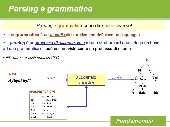 Parsing e grammatica sono due cose diverse! § Una grammatica è un modello dichiarativo