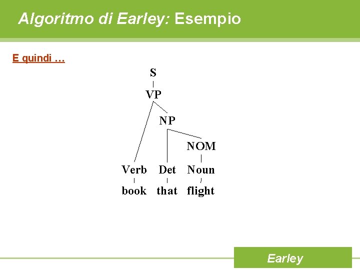 Algoritmo di Earley: Esempio E quindi … S VP NP NOM Verb Det Noun