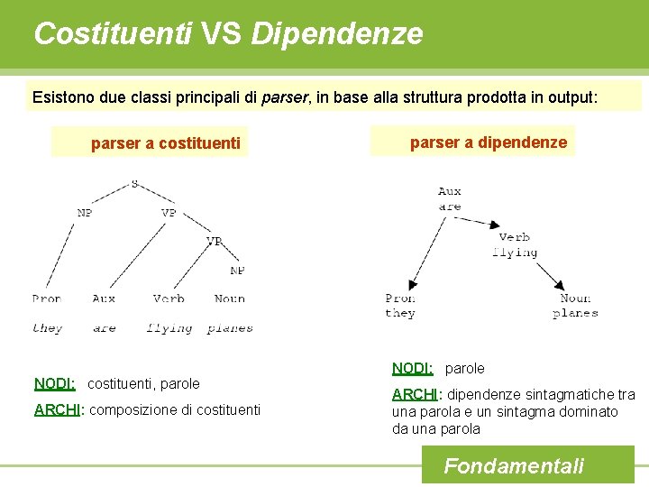 Costituenti VS Dipendenze Esistono due classi principali di parser, in base alla struttura prodotta