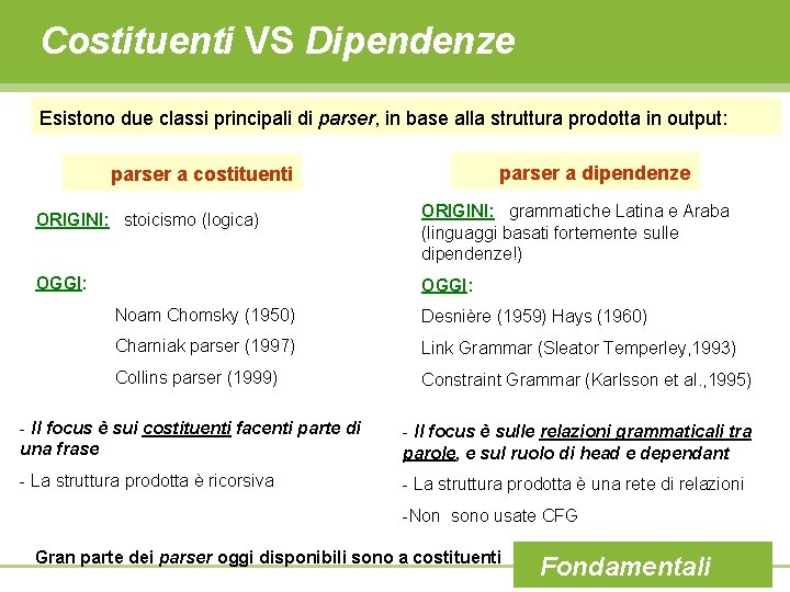 Costituenti VS Dipendenze Esistono due classi principali di parser, in base alla struttura prodotta