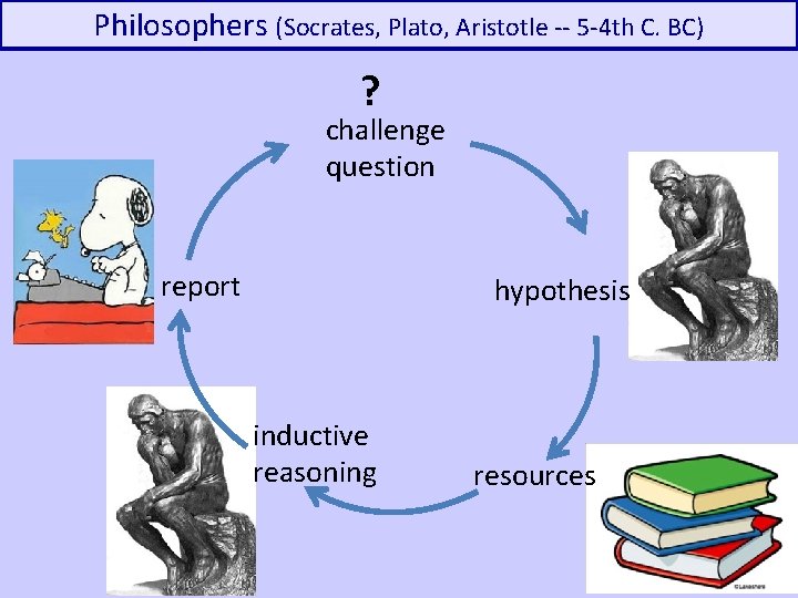 Philosophers (Socrates, Plato, Aristotle -- 5 -4 th C. BC) ? challenge question report