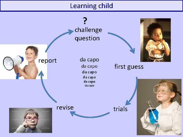 Learning child ? challenge question report da capo first guess da capo revise trials