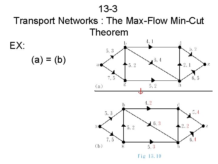 13 -3 Transport Networks : The Max-Flow Min-Cut Theorem EX: (a) = (b) 