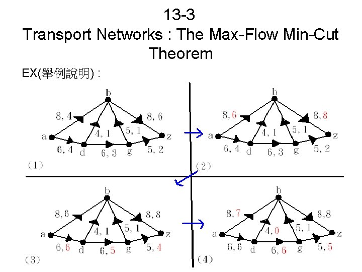13 -3 Transport Networks : The Max-Flow Min-Cut Theorem EX(舉例說明) : 