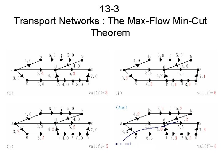 13 -3 Transport Networks : The Max-Flow Min-Cut Theorem 