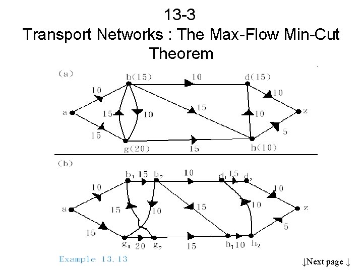 13 -3 Transport Networks : The Max-Flow Min-Cut Theorem ↓Next page ↓ 
