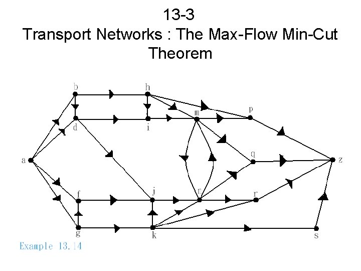 13 -3 Transport Networks : The Max-Flow Min-Cut Theorem 