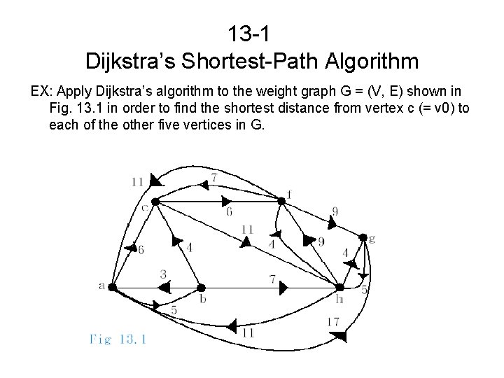13 -1 Dijkstra’s Shortest-Path Algorithm EX: Apply Dijkstra’s algorithm to the weight graph G