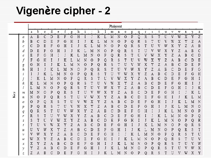 Vigenère cipher - 2 12 Vigenère cipher - 2 12