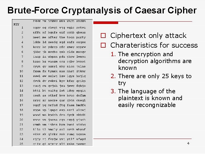 Brute-Force Cryptanalysis of Caesar Cipher o Ciphertext only attack o Charateristics for success 1. Brute-Force Cryptanalysis of Caesar Cipher o Ciphertext only attack o Charateristics for success 1.