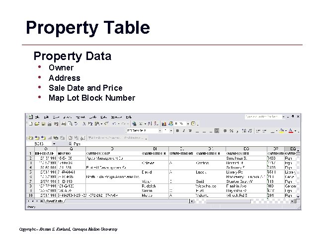 Property Table Property Data • • Owner Address Sale Date and Price Map Lot