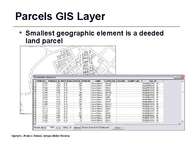 Parcels GIS Layer • Smallest geographic element is a deeded land parcel Copyright –
