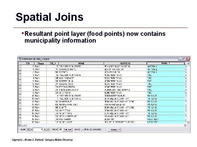 Spatial Joins • Resultant point layer (food points) now contains municipality information Copyright –