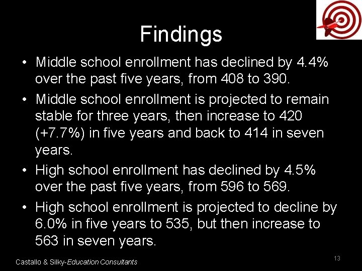 Findings • Middle school enrollment has declined by 4. 4% over the past five