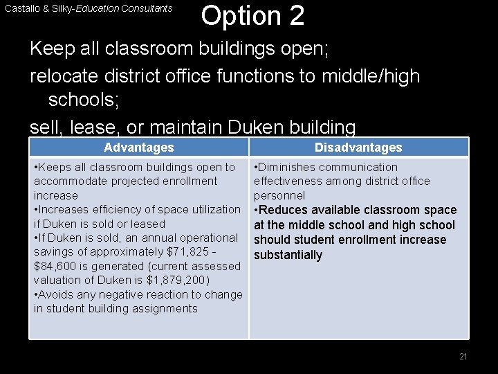 Castallo & Silky-Education Consultants Option 2 Keep all classroom buildings open; relocate district office