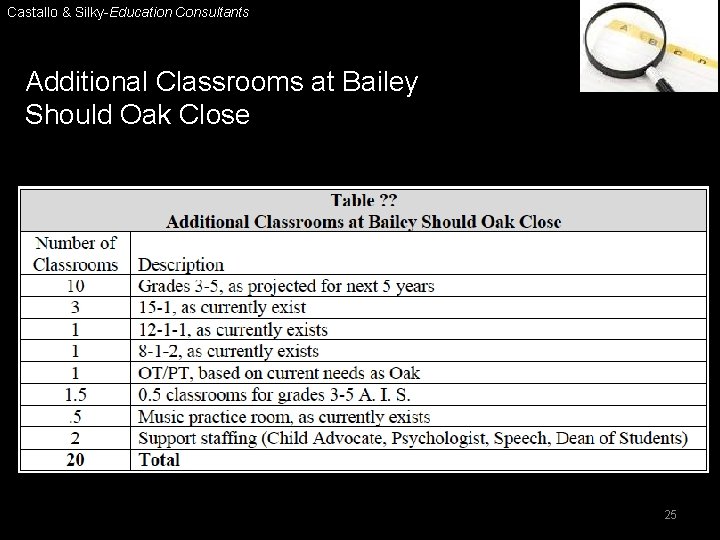 Castallo & Silky-Education Consultants Additional Classrooms at Bailey Should Oak Close 25 