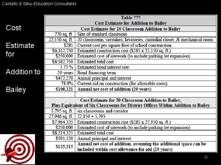 Castallo & Silky-Education Consultants Cost Estimate for Addition to Bailey 26 