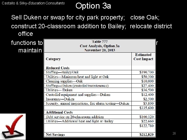 Castallo & Silky-Education Consultants Option 3 a Sell Duken or swap for city park