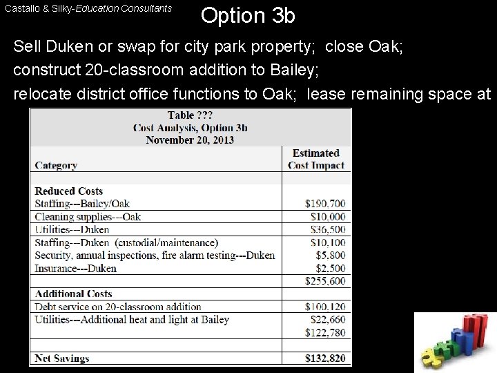 Castallo & Silky-Education Consultants Option 3 b Sell Duken or swap for city park