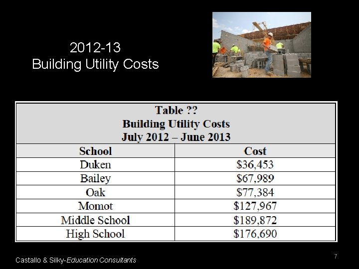 2012 -13 Building Utility Costs Castallo & Silky-Education Consultants 7 